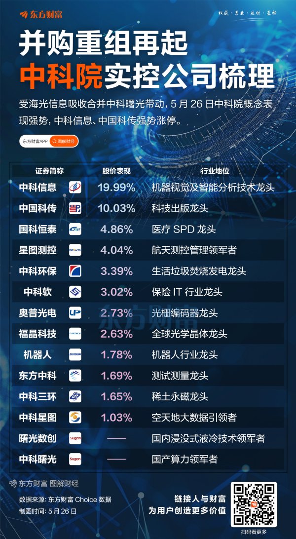 乐盈配资 两大巨头合并！中科院实控公司梳理